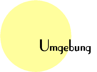 Umgebung